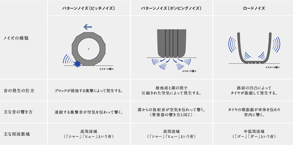 データ